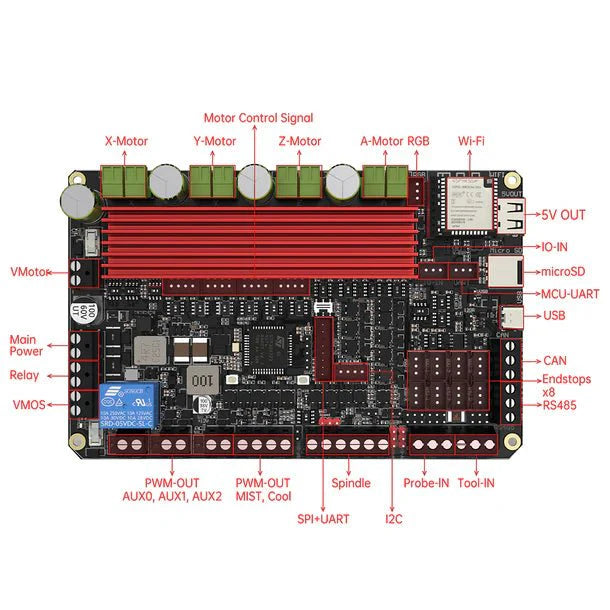 BTT Scylla and Millenium Machines CNC Controller Board West3D Printing
