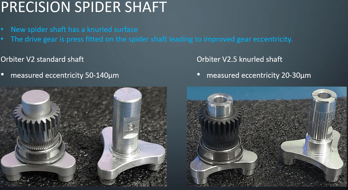 LDO Orbiter Extruder V2.5 (Orbiter V2.5 and V2.0 to V2.5 Upgrade Kit) West3D Printing