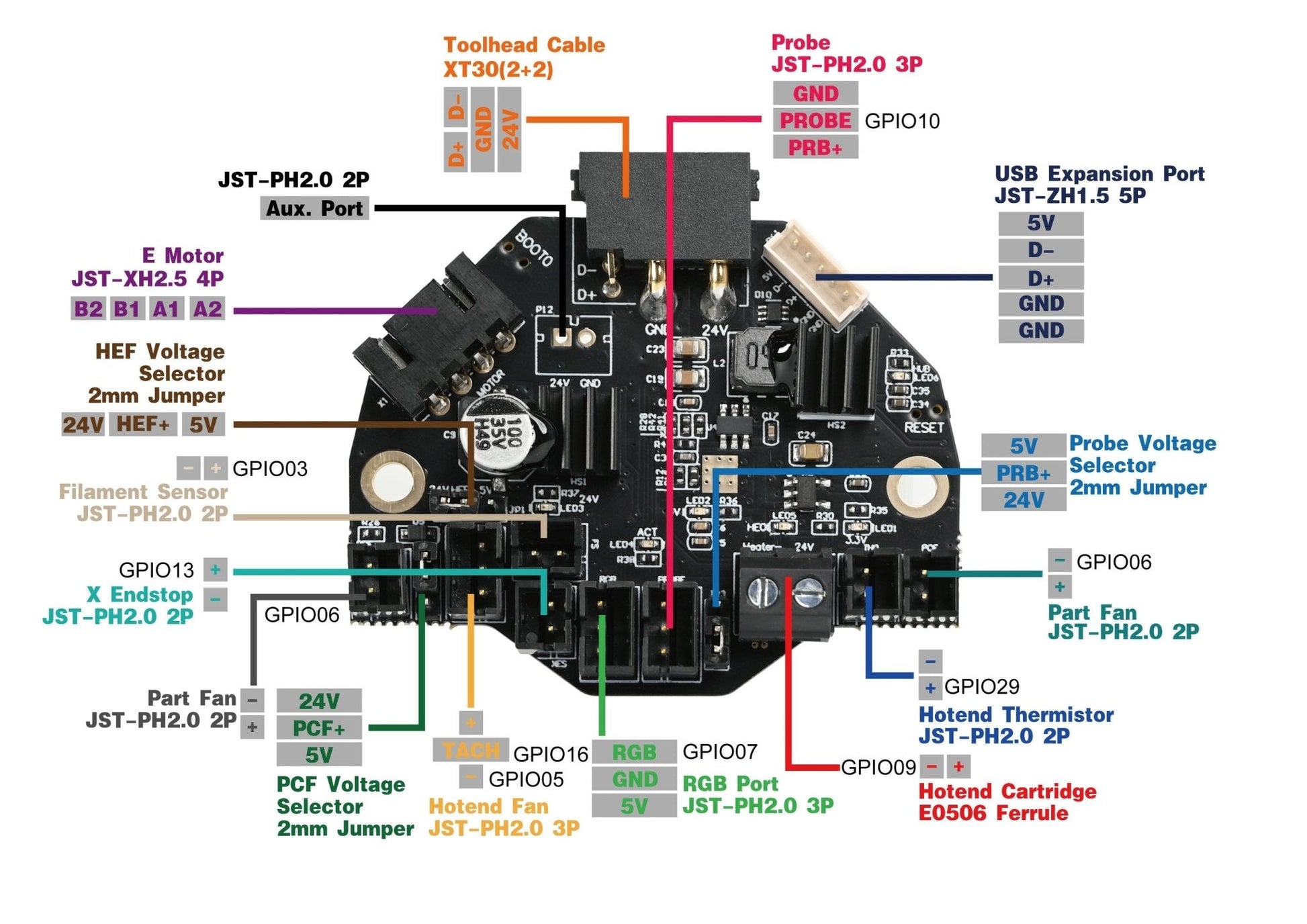 NiteHawk-36 USB Toolboard PCB by LDO Motors (Rev C) West3D Printing